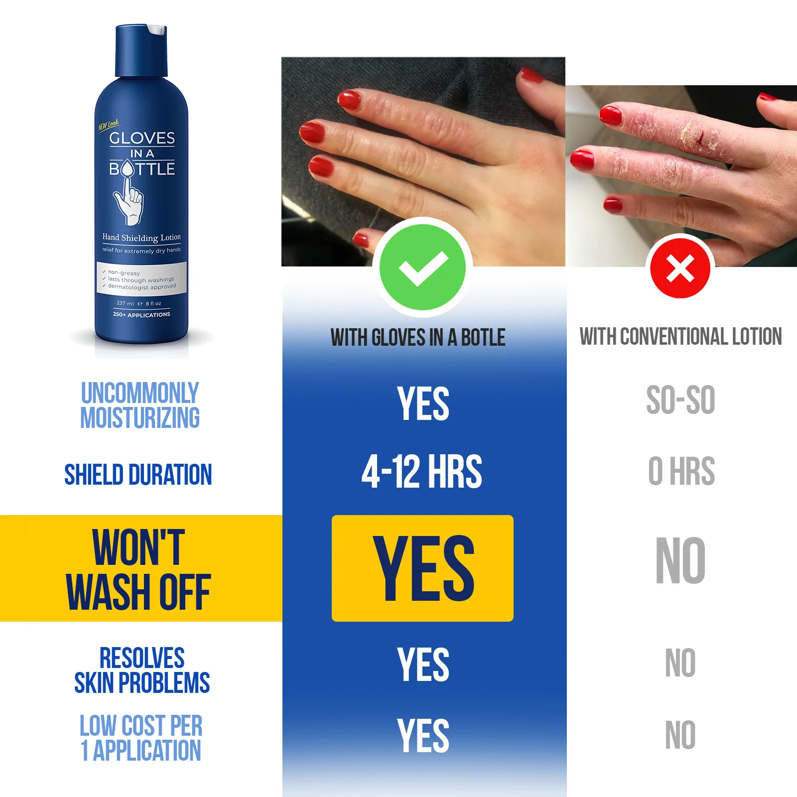 Gloves In A Bottle Hand Shielding Lotion 8 Oz Bottle with a New Pump - Image 6